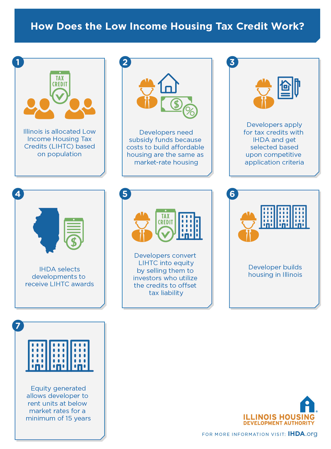 Low Income Housing Tax Credit IHDA