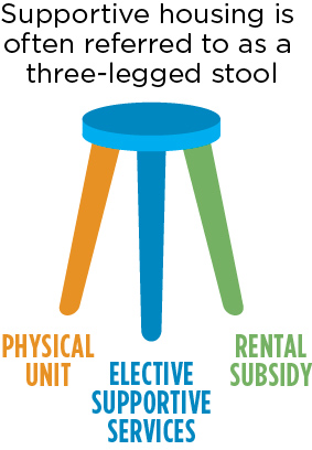 IHDA Supportive 3-legged stool – IHDA