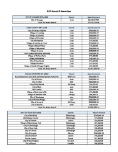 APP Round 3 Awardees and Grant Amounts – IHDA