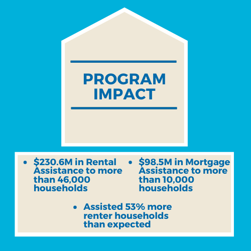 Program Impact Vertical – IHDA