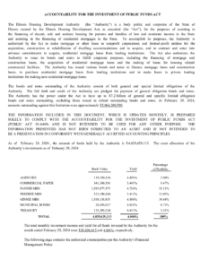 Financial Accountability – (2/29/2024) – IHDA